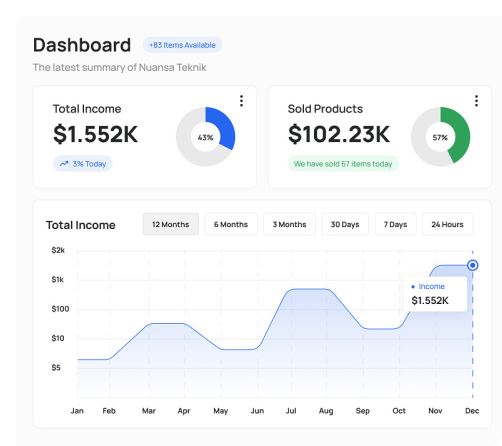 Audovo Dashboard Preview